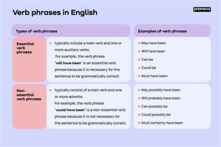 Was is verb phrase?
