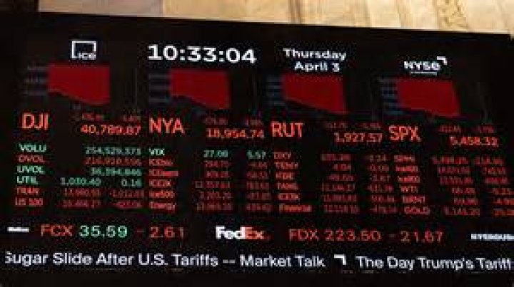 Was market open today?
