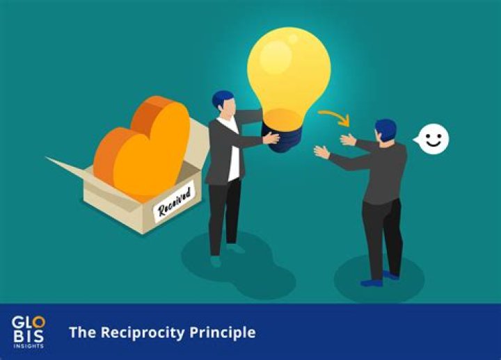 Was principle of reciprocity?