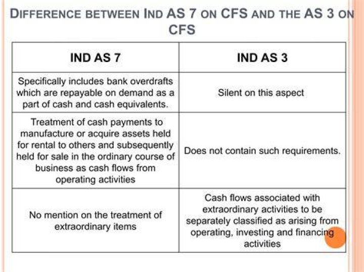 Was repayable on demand?