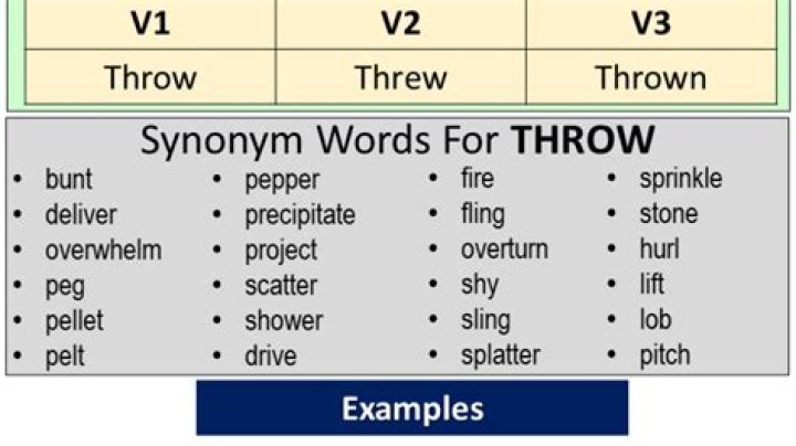 Was the past tense of throw?
