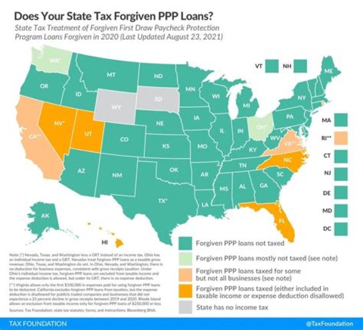 Was the ppp loan forgiveness?