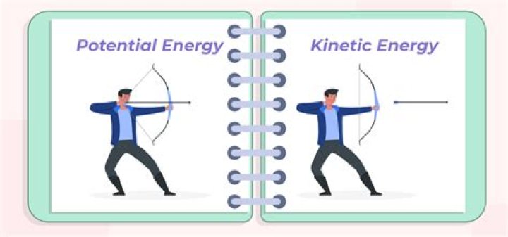 Were does kinetic energy come from?