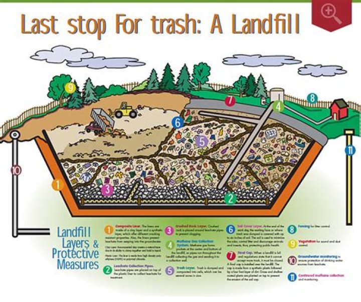 Were to dump dirt?
