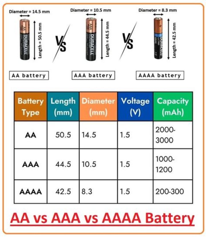What aaa stands for?