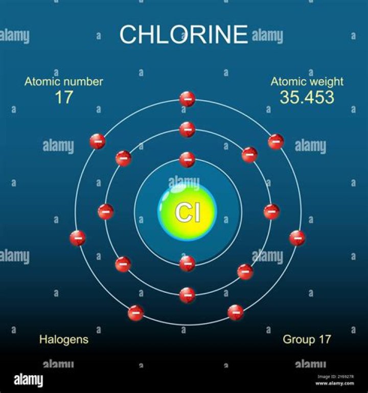 What appearance is chlorine?