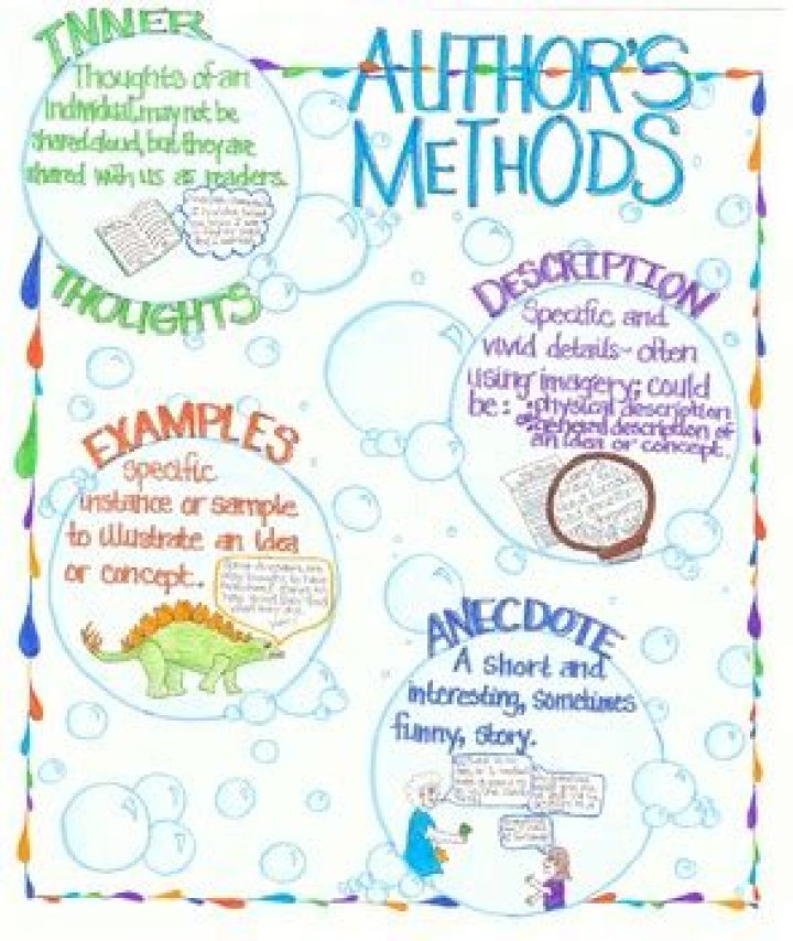 What are authorial methods?
