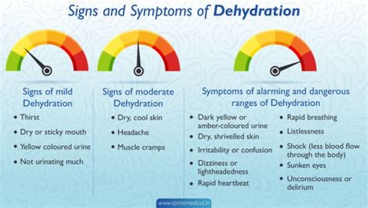What are clinical manifestations of dehydration?