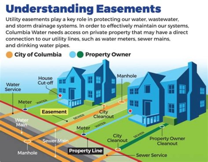 What are easement services?