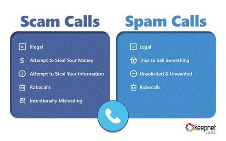 What are spam calls?