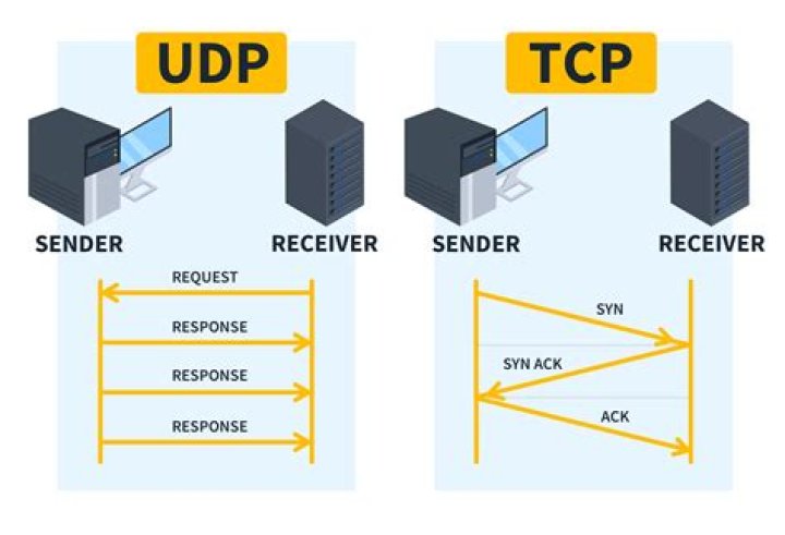 What are tcp retransmissions?