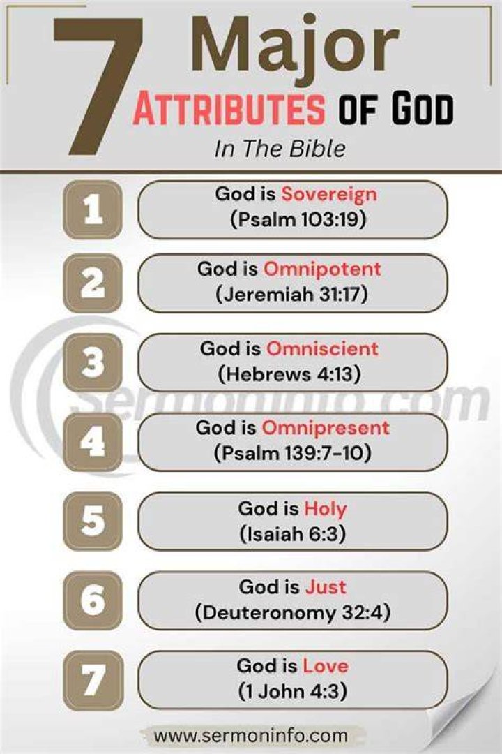 What are the 7 attributes of god?