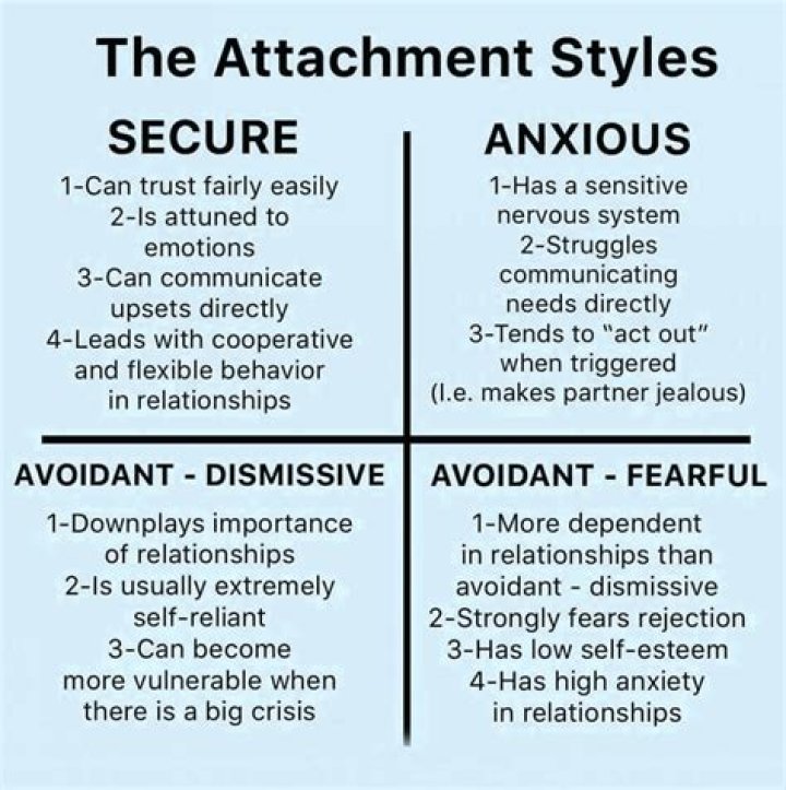 What attachment style are you?