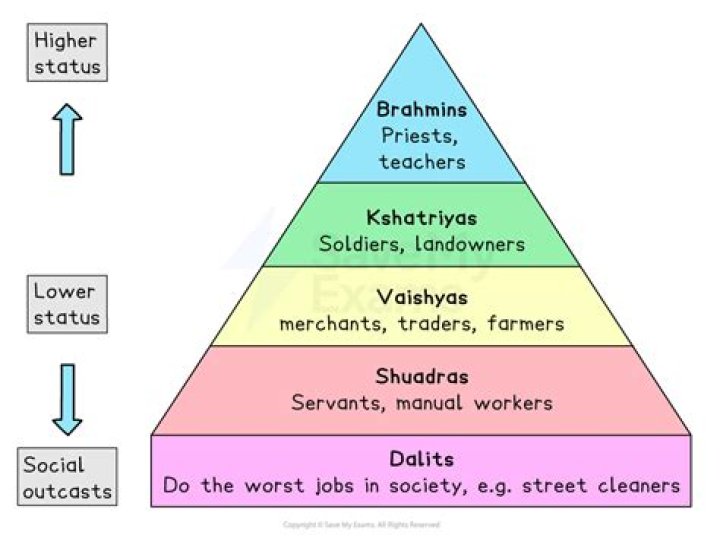 What caste is chatterjee?