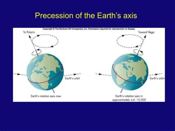 What causes apsidal precession?