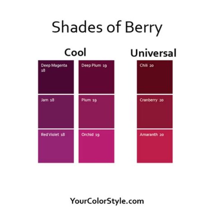 What color is berry red?
