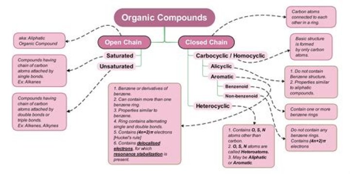 What consists entirely of organic molecules?