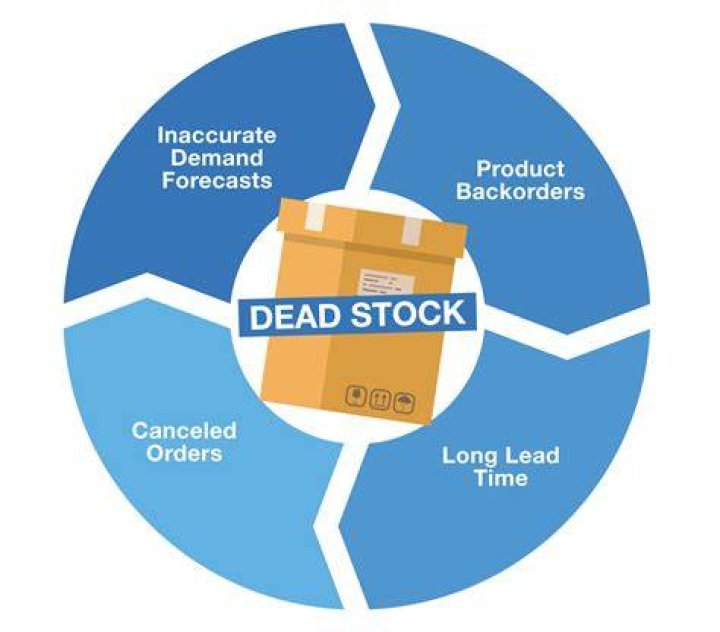What do deadstock mean?