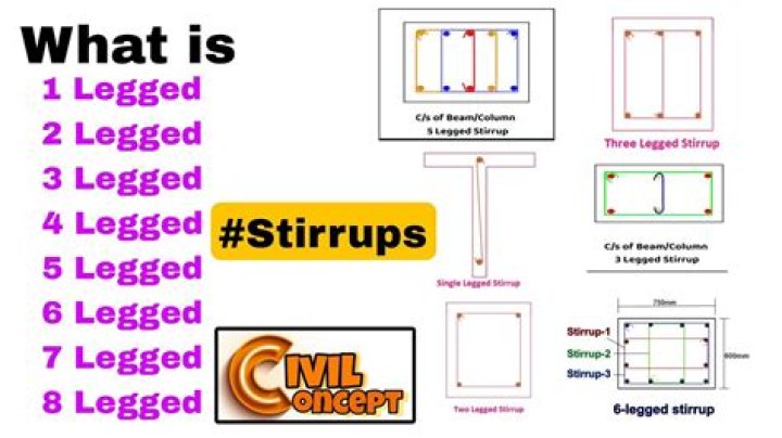 What do u mean by stirrup?