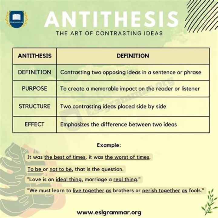 What does antithetical meaning?