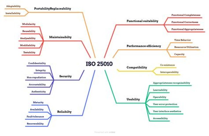 What does certifiable mean in business?