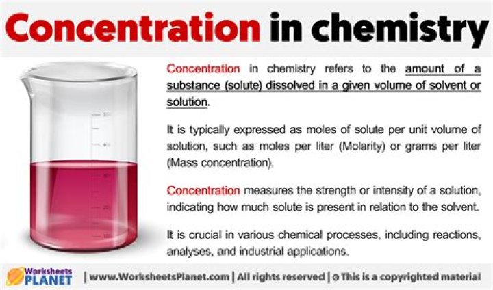 What does concentration only mean?