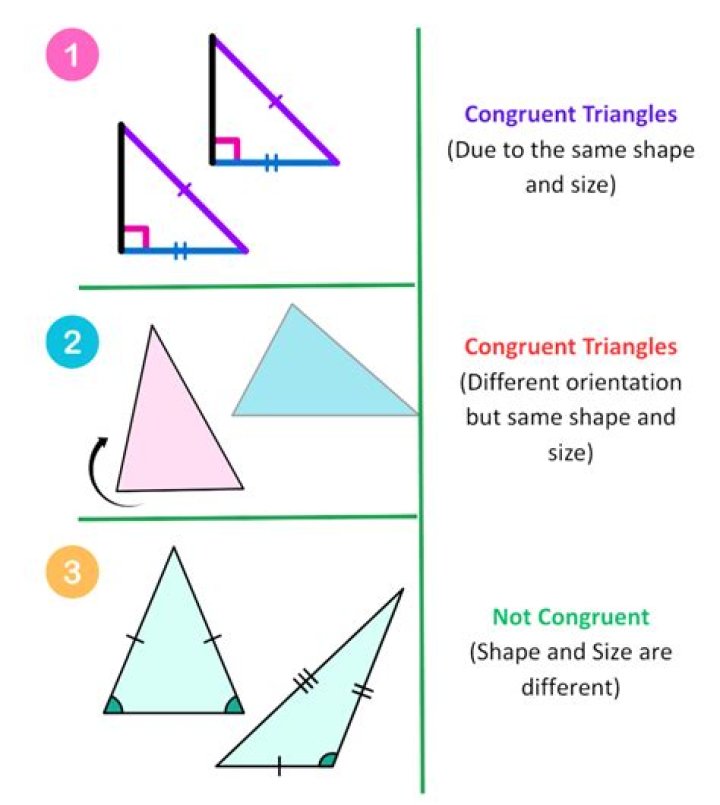 What does congruent affect mean?
