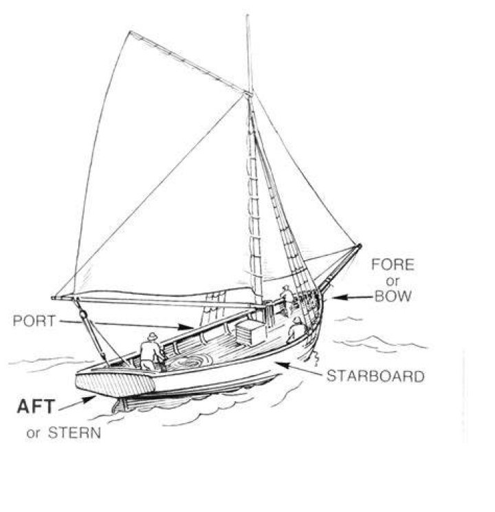 What does fore-and-after mean?