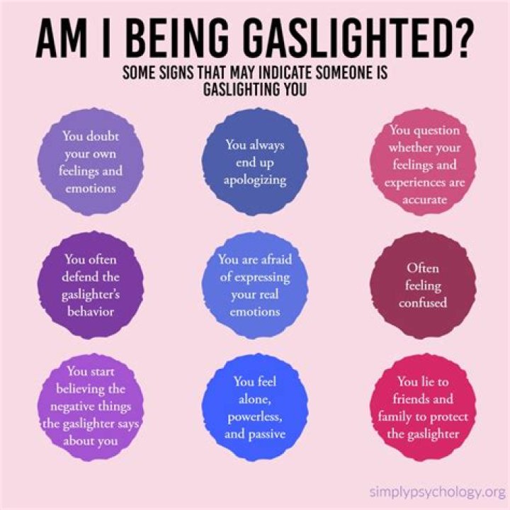 What does gaslighted you mean?