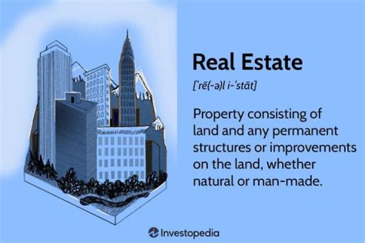 What does implements mean in real estate?