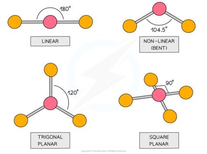 What does planar mean?