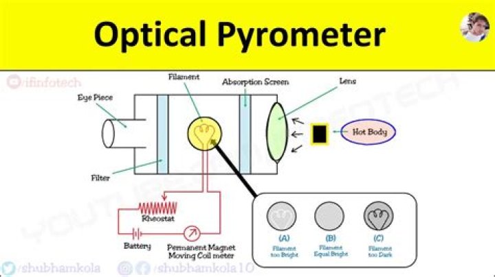 What does pyrgeometer mean?