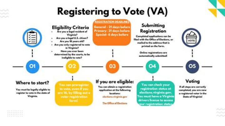 What does registering to vote mean?
