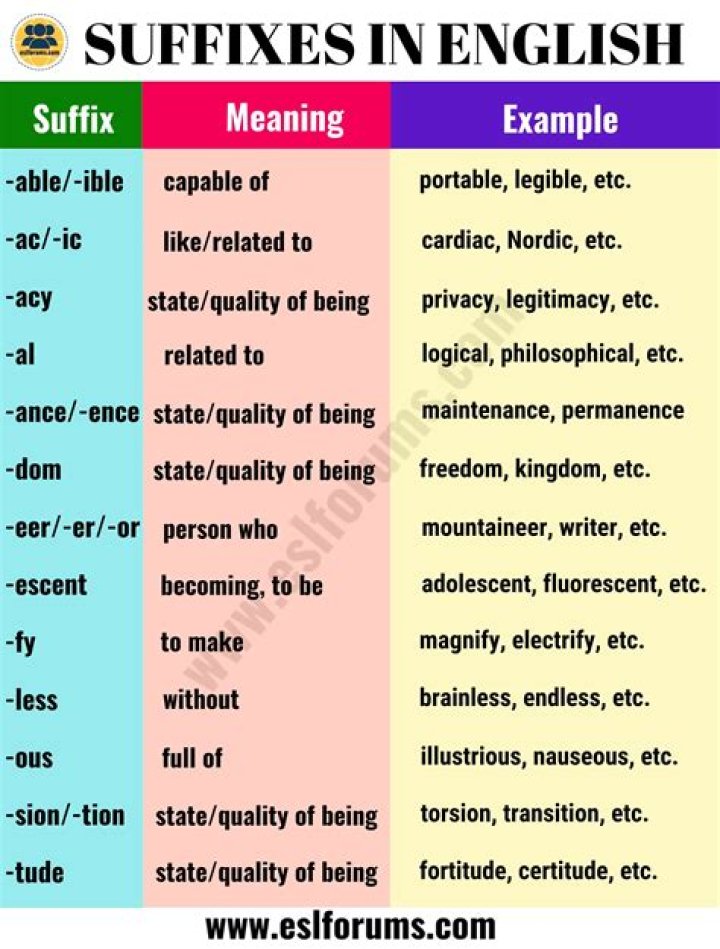What does suffix iatrics mean?