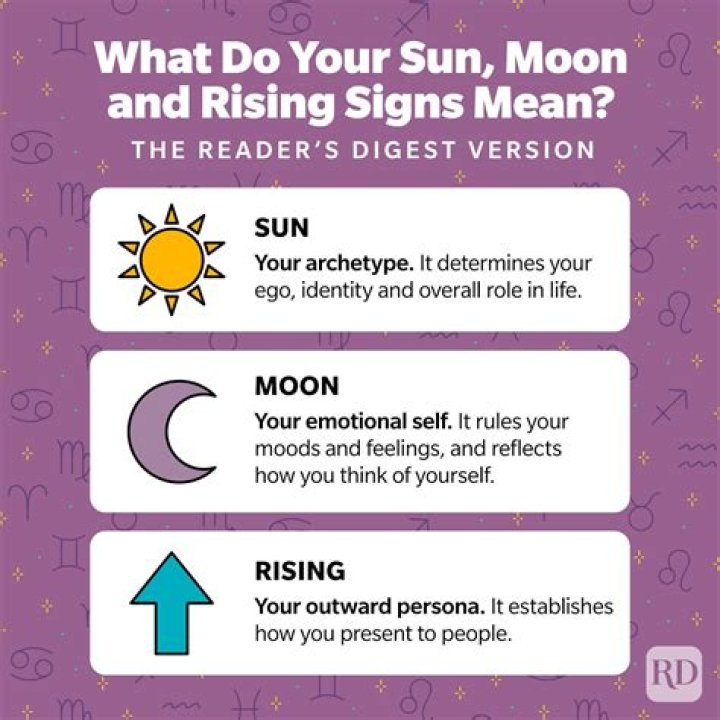 What does the sun moon and eye mean?