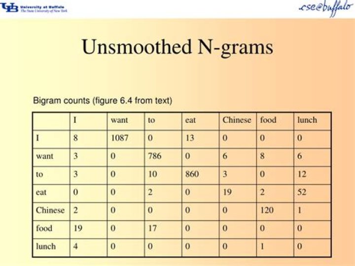 What does unsmoothed mean?