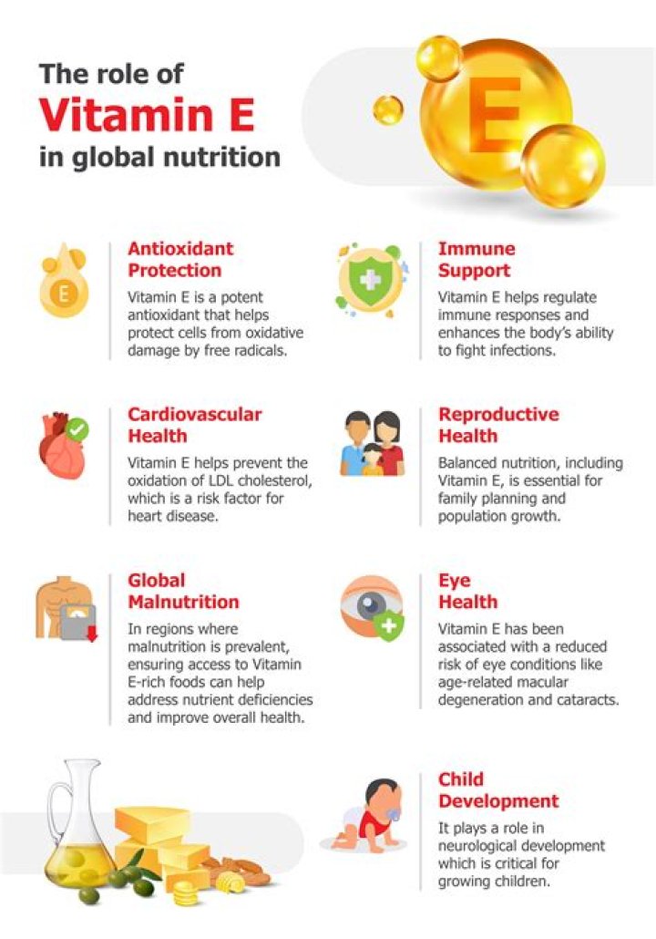 What does vitamin e do?