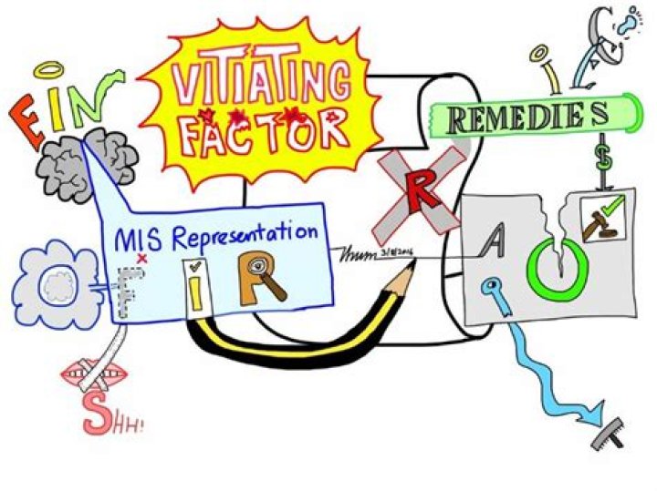 What does vitiating factor?