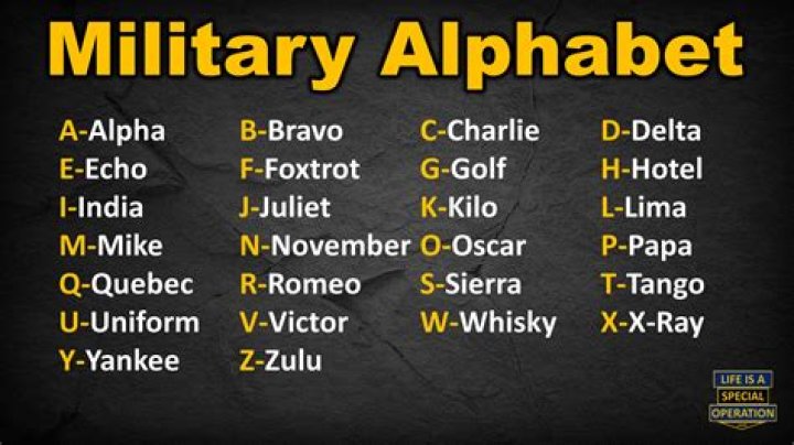What does zonk mean in the military?