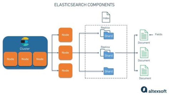 What elasticsearch can do?