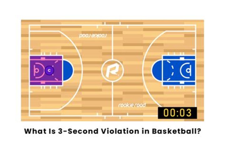 What is a 3 second violation?
