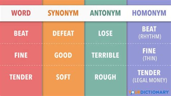 What is a antonym for rummaging?