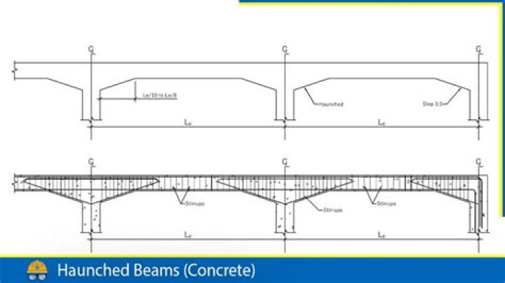 What is a haunched section?