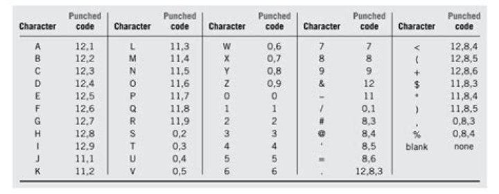 What is alphanumeric with example?