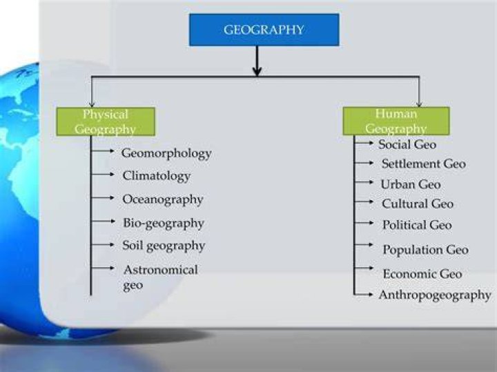 What is anthropogeography in geography?