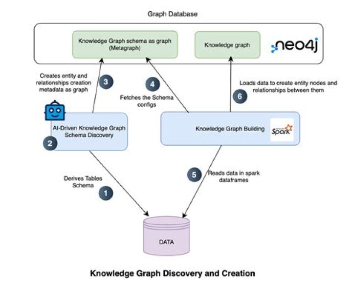What is apoc neo4j?