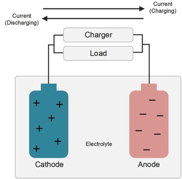 What is battery charging system?