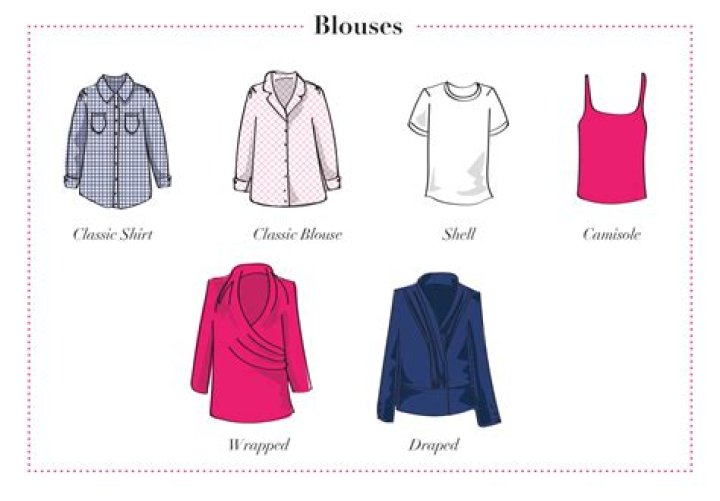 What is blouson top?