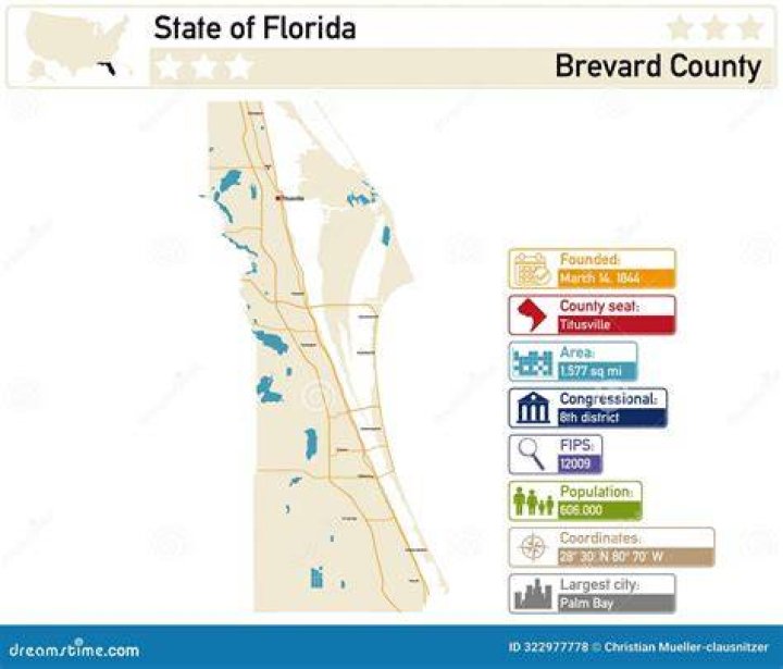 What is brevard county known for?