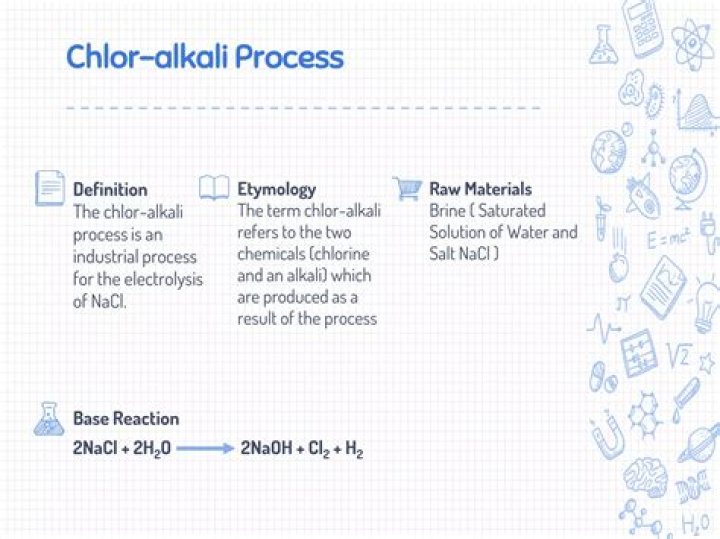 What is chlor alkali process?